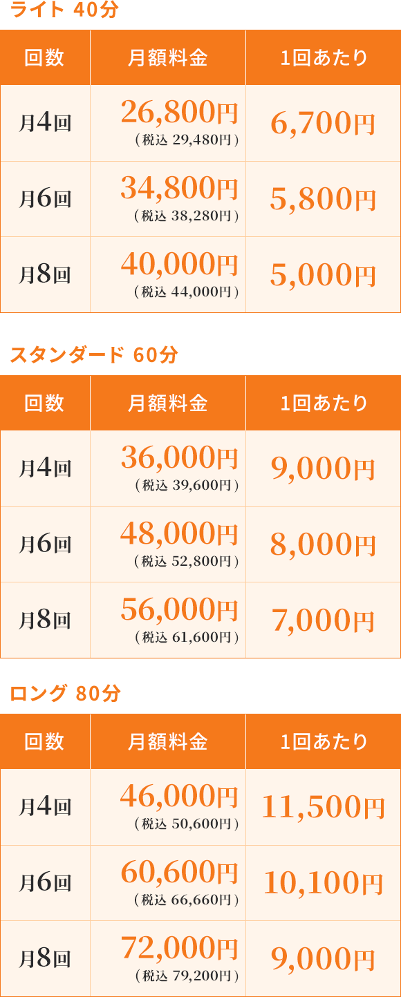 月額プラン