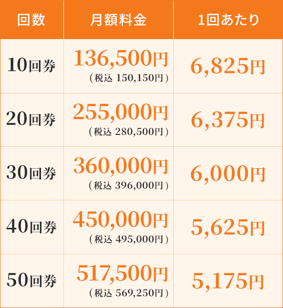 ペアトレーニングプラン(60分)