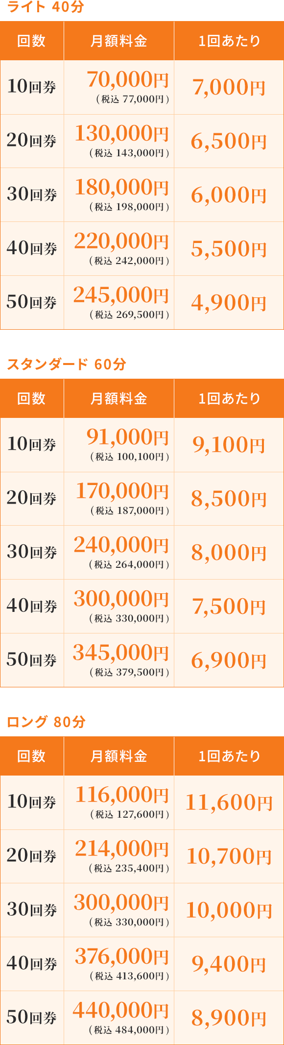 回数券プラン