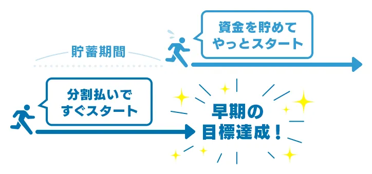 秋葉原のパーソナルジムを分割払いでスタートする